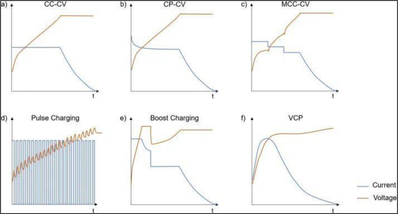 关于锂离子动力电池超级快充的关键问题