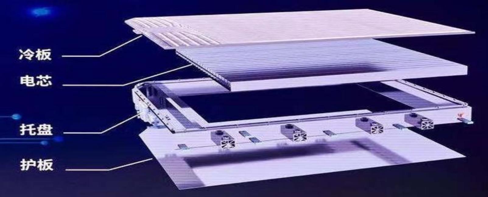 技术角度剖析比亚迪 DM-i 的刀片电池设计