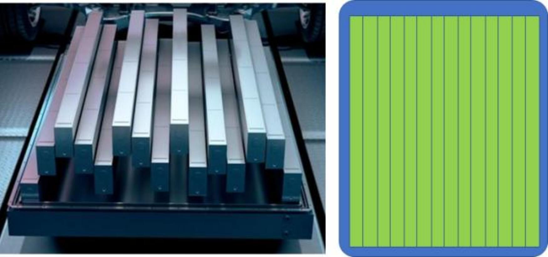 技术角度剖析比亚迪 DM-i 的刀片电池设计