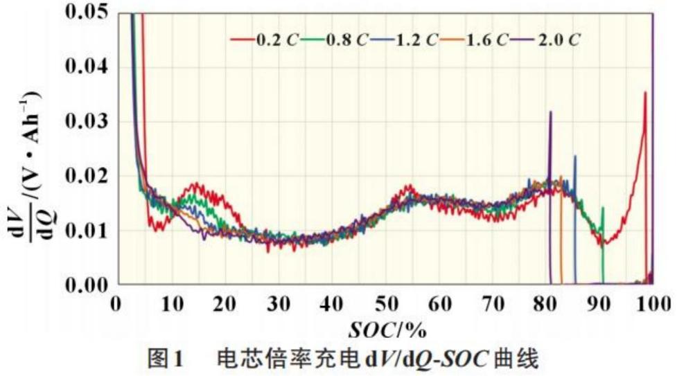 锂电池阶梯充电方式与循环衰减机制