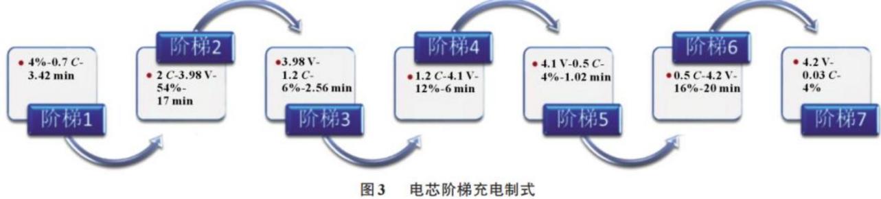 锂电池阶梯充电方式与循环衰减机制