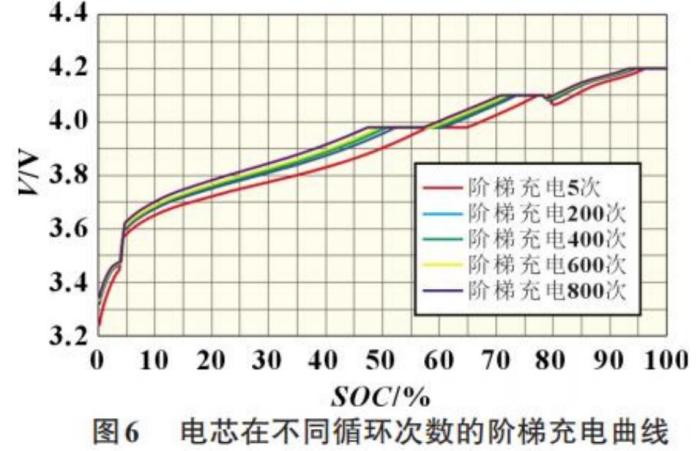 锂电池阶梯充电方式与循环衰减机制