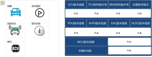 商用车诊断1