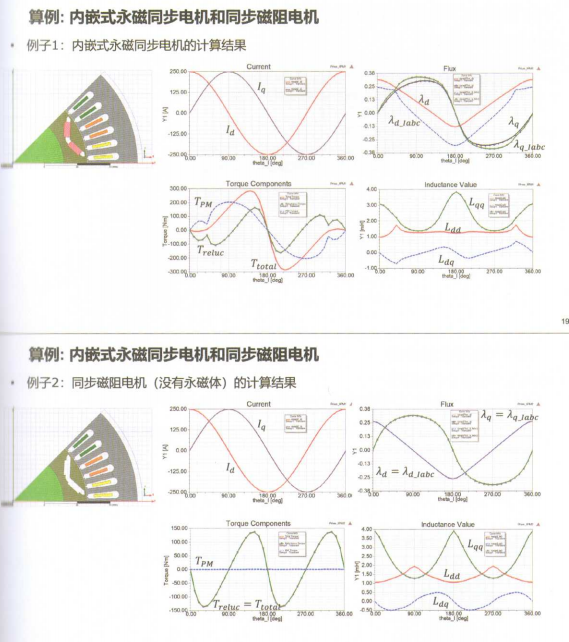 资料下载|新能源汽车驱动电机高级仿真技术