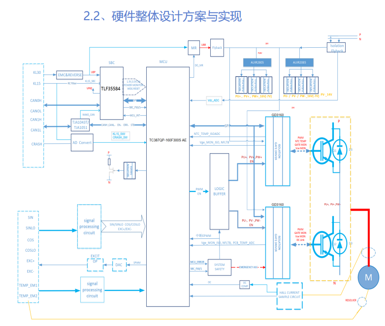 资料下载|基于英飞凌TC387电机控制器硬件设计介绍