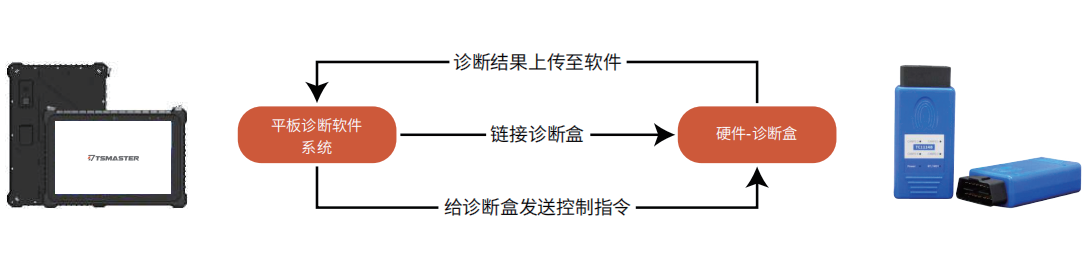 售后诊断仪