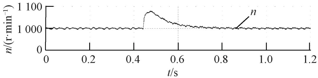 一种基于AUTOSAR的电机控制器软件架构设计