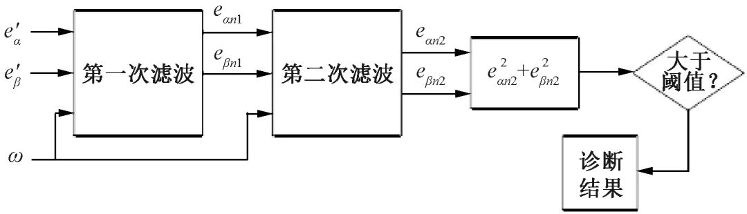 一种基于AUTOSAR的电机控制器软件架构设计