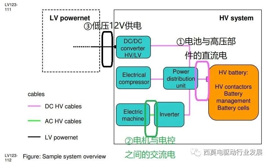 电驱系统安全状态（SPO/FreeWheeling、ASC）