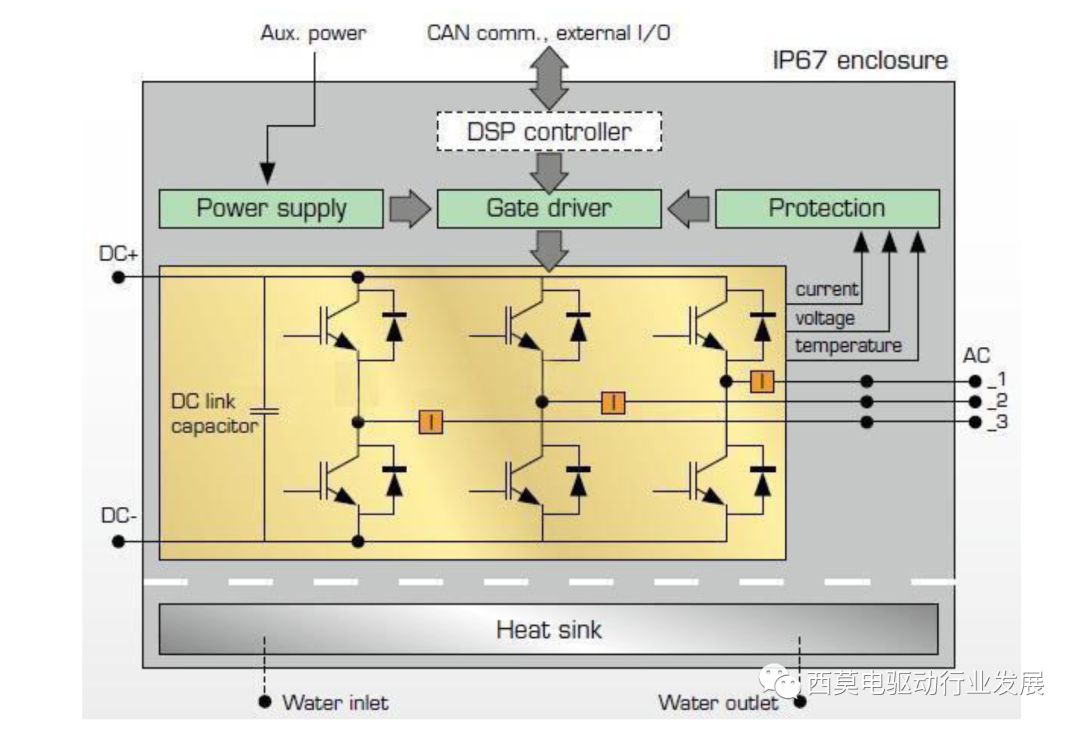 电驱系统安全状态（SPO/FreeWheeling、ASC）