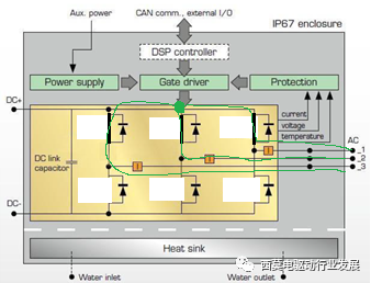 电驱系统安全状态（SPO/FreeWheeling、ASC）