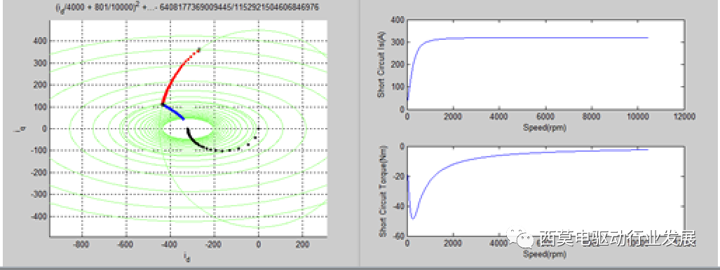 电驱系统安全状态（SPO/FreeWheeling、ASC）