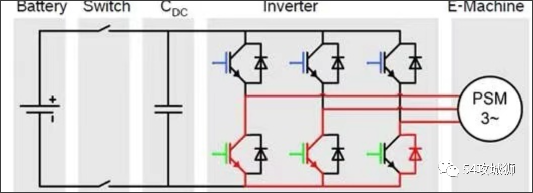 电机控制器中ASC和FW(上)
