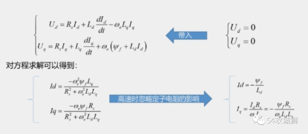 永磁同步机中的ASC和FW(下)