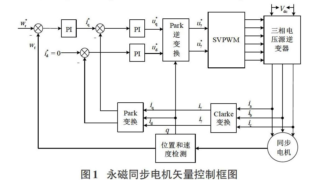 技术科普 | 电动汽车电机控制器详解
