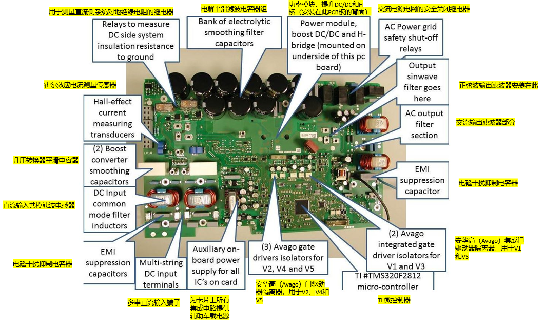 技术科普 | 电动汽车电机控制器详解