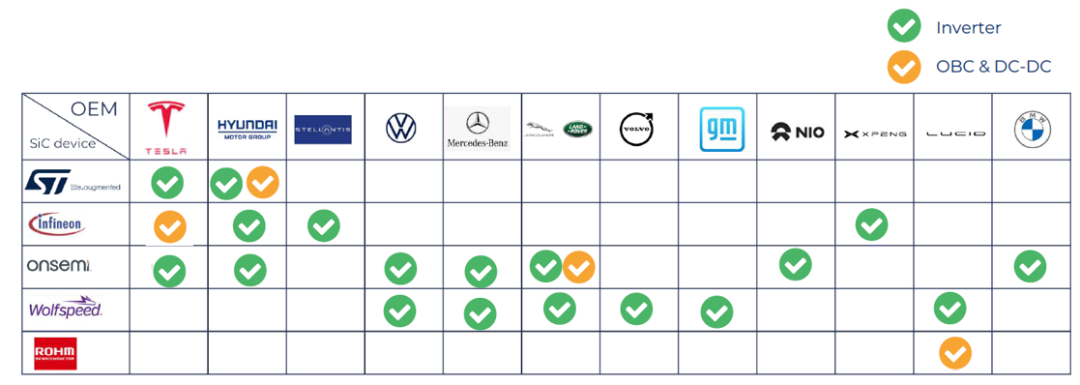 技术科普 | 电动汽车电机控制器详解