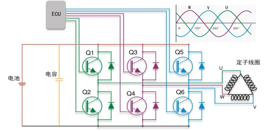 技术科普 | 电动汽车电机控制器详解
