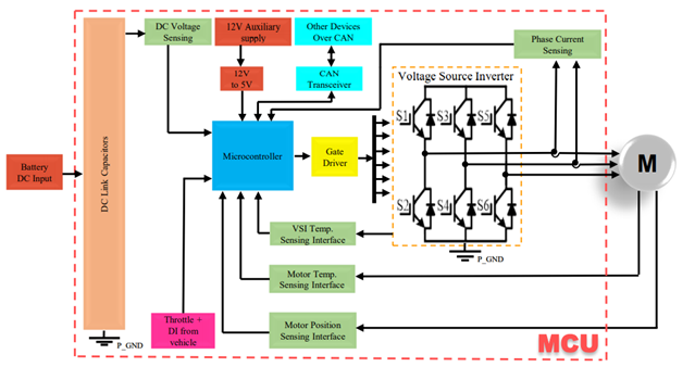 技术科普 | 电动汽车电机控制器详解