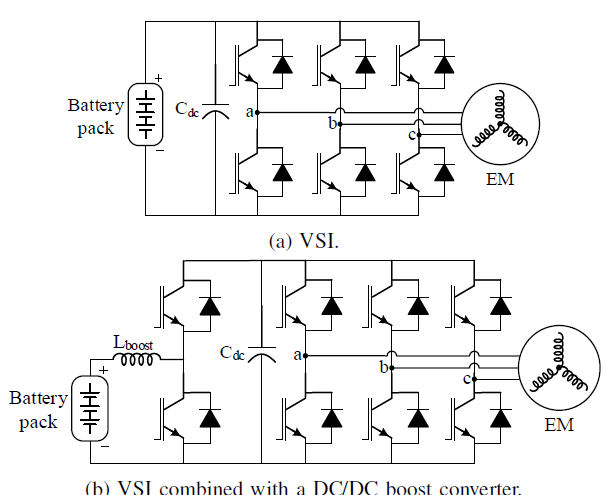 技术科普 | 电动汽车电机控制器详解