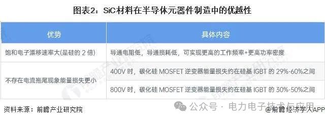 ​SiC MOSFET技术路线及竞争格局