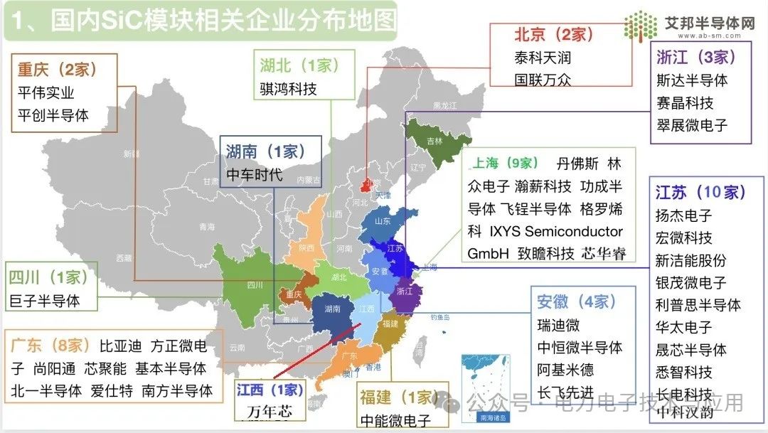 功率半导体IGBT/SiC模块厂家分布格局