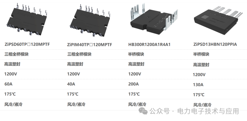 功率半导体IGBT/SiC模块厂家分布格局