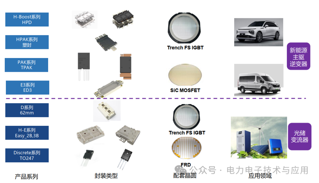 功率半导体IGBT/SiC模块厂家分布格局
