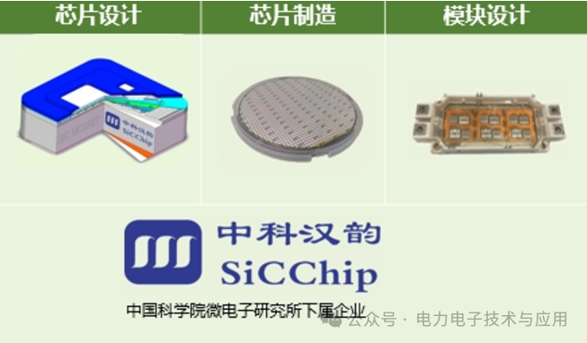 功率半导体IGBT/SiC模块厂家分布格局