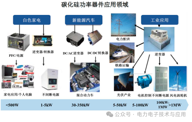 功率半导体IGBT/SiC模块厂家分布格局