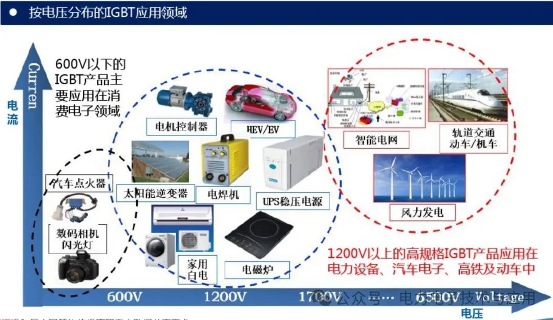 功率半导体IGBT/SiC模块厂家分布格局