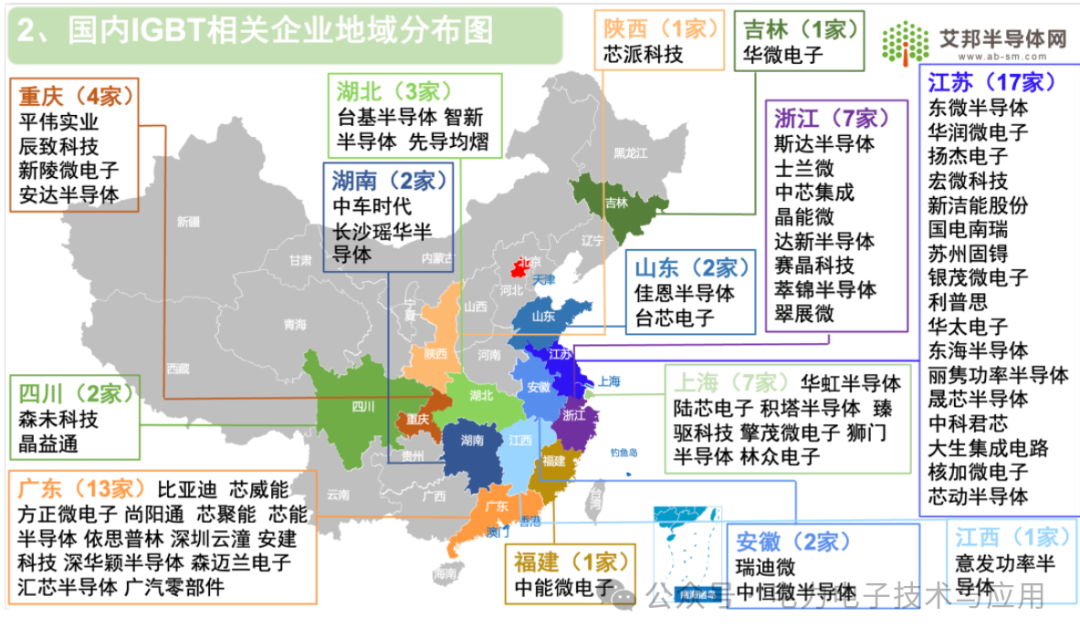 功率半导体IGBT/SiC模块厂家分布格局