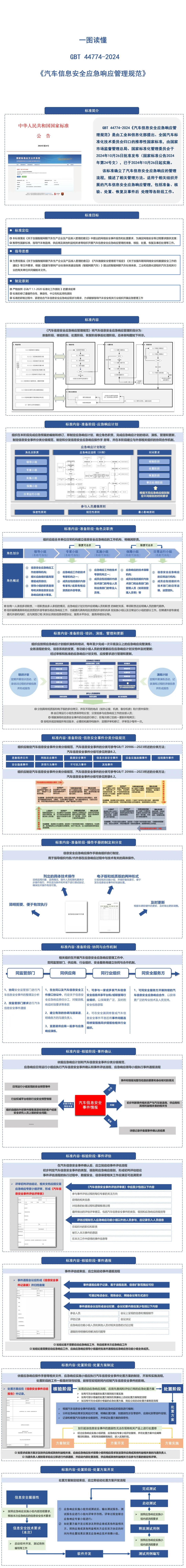 标准解读 | 推荐性国家标准 GB/T 44774-2024《汽车信息安全应急响应管理规范》