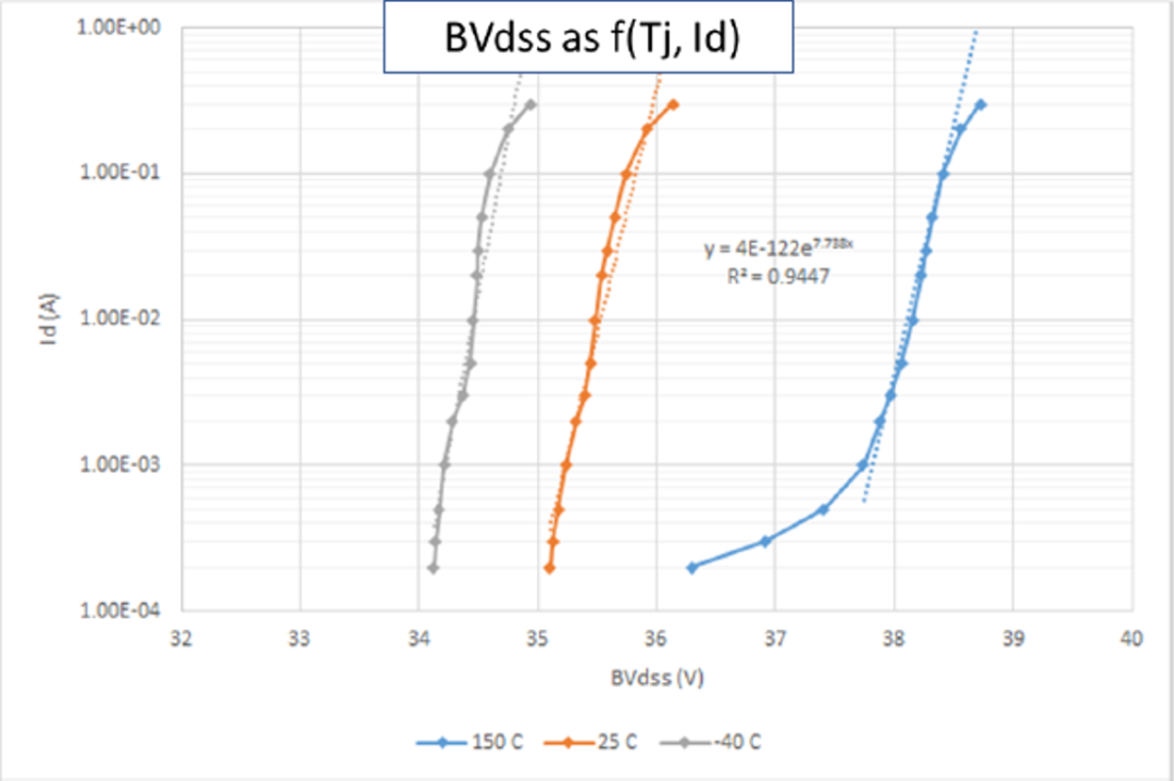 轻松了解功率MOSFET的雪崩效应