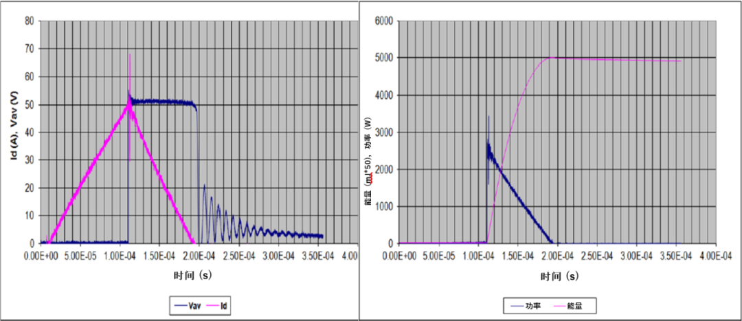 轻松了解功率MOSFET的雪崩效应