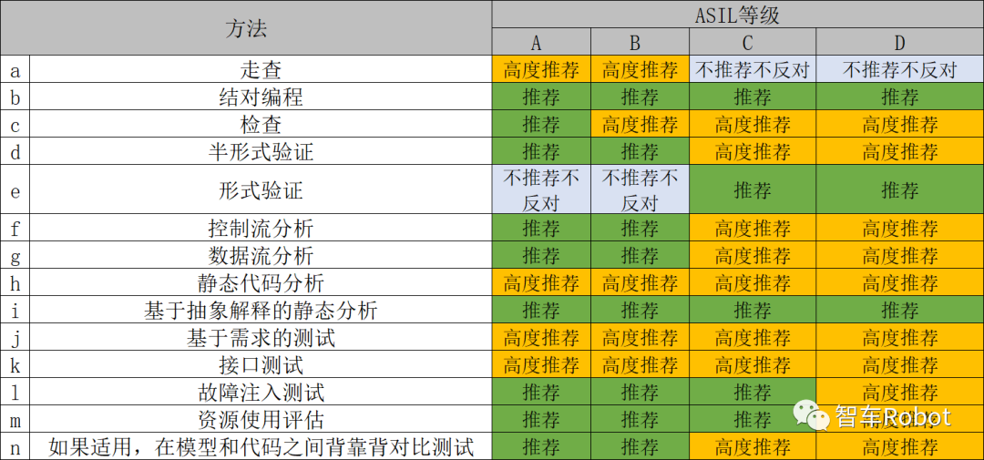 基于功能安全的车载计算平台开发：软件层面