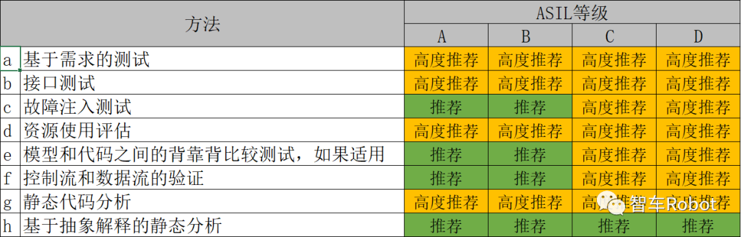 基于功能安全的车载计算平台开发：软件层面