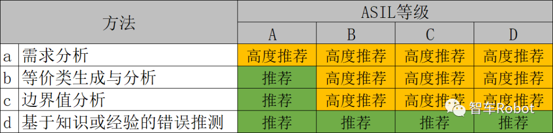 基于功能安全的车载计算平台开发：软件层面