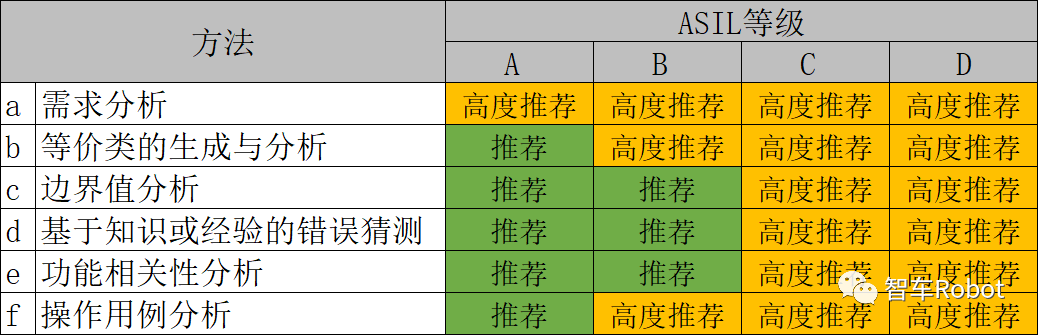 基于功能安全的车载计算平台开发：软件层面