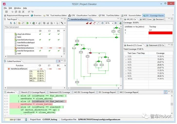 基于功能安全的车载计算平台开发：软件层面