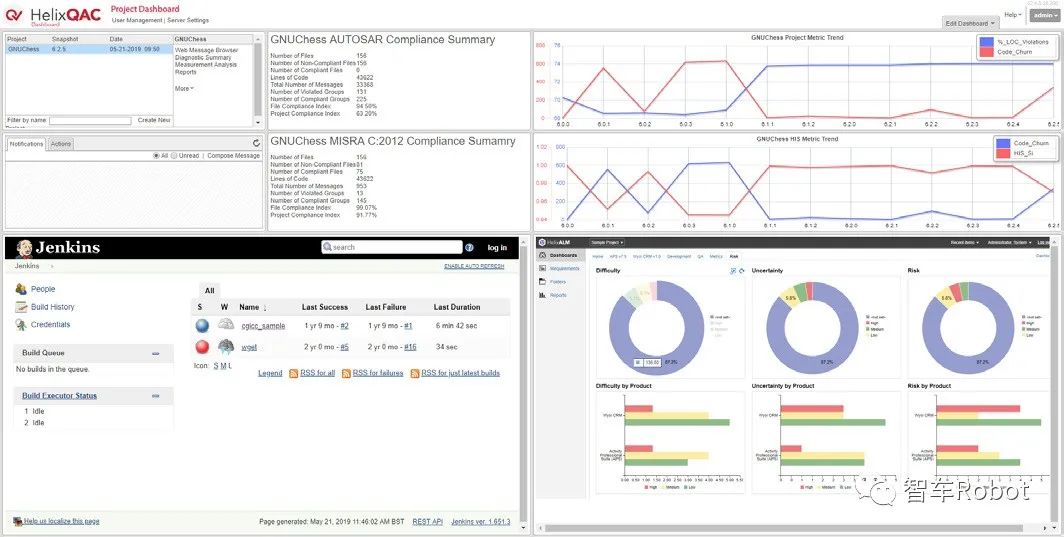基于功能安全的车载计算平台开发：软件层面