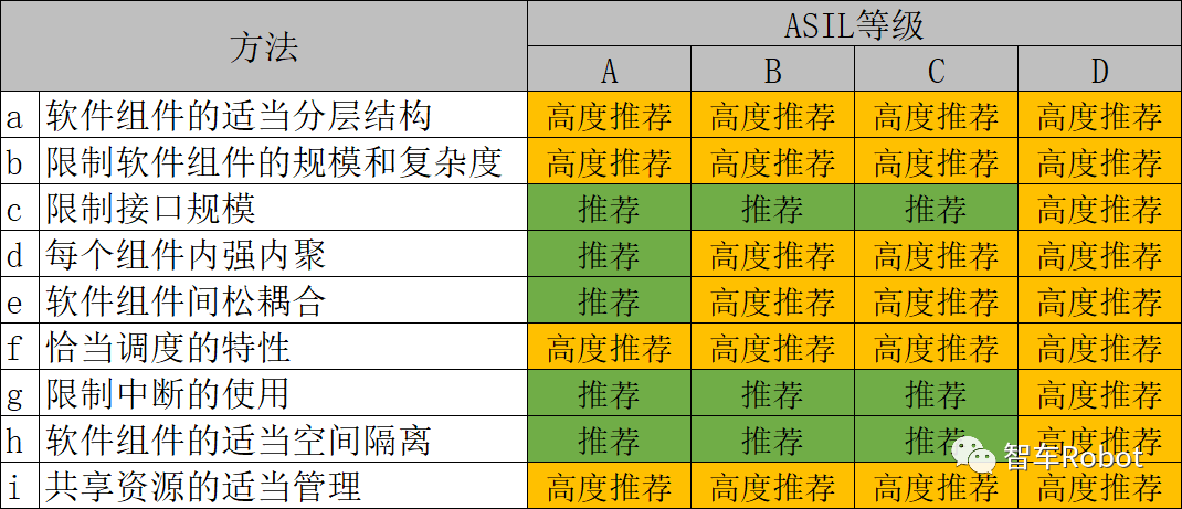 基于功能安全的车载计算平台开发：软件层面