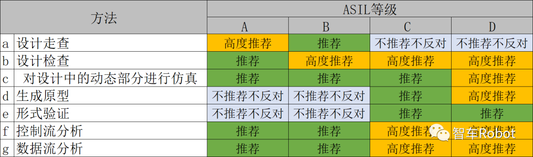 基于功能安全的车载计算平台开发：软件层面