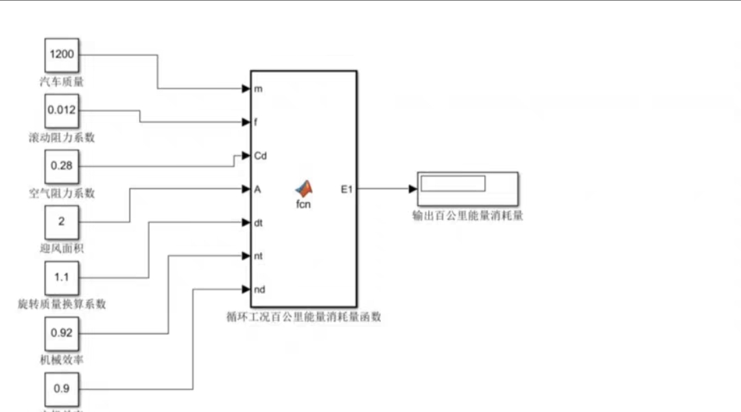 资料下载|50个汽车性能建模与仿真源码模型、Simulink模型
