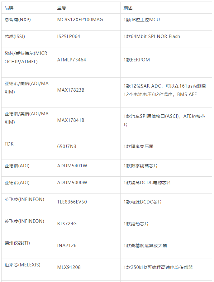 新能源汽车BMS芯片浅析