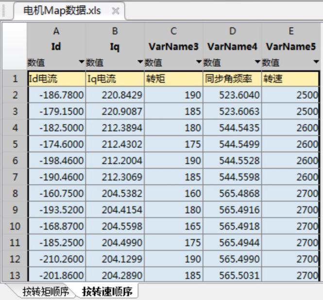 资料下载|电动汽车 PMSM 永磁同步电机MTPA/MTPV 控制用 dq 电流查询表生成