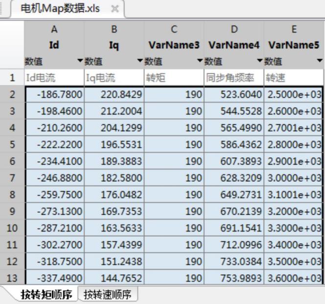 资料下载|电动汽车 PMSM 永磁同步电机MTPA/MTPV 控制用 dq 电流查询表生成