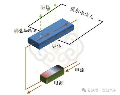 新能源汽车中霍尔传感器的应用