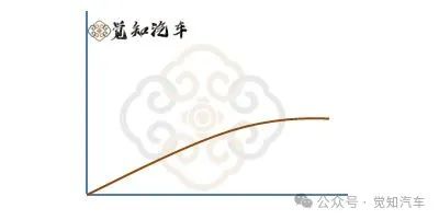 新能源汽车中霍尔传感器的应用