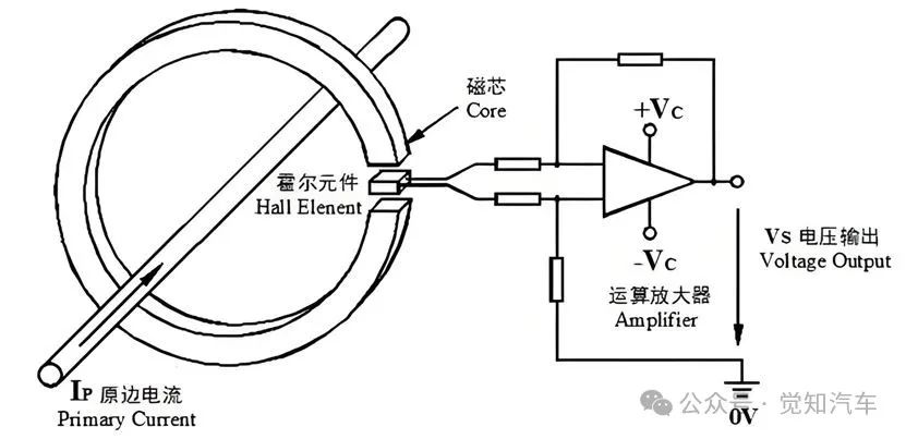 新能源汽车中霍尔传感器的应用